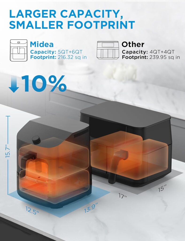 Midea 8 in 1 Dual Air Fryer 11 Quart with 2 Independent Frying Baskets Large Capacity Clear Windows, Smart Sync Finish, 3 Heating Tubes, Wi-Fi Connectivity  50+ App Recipes For Family-Sized Meals, Bake, GrillMore